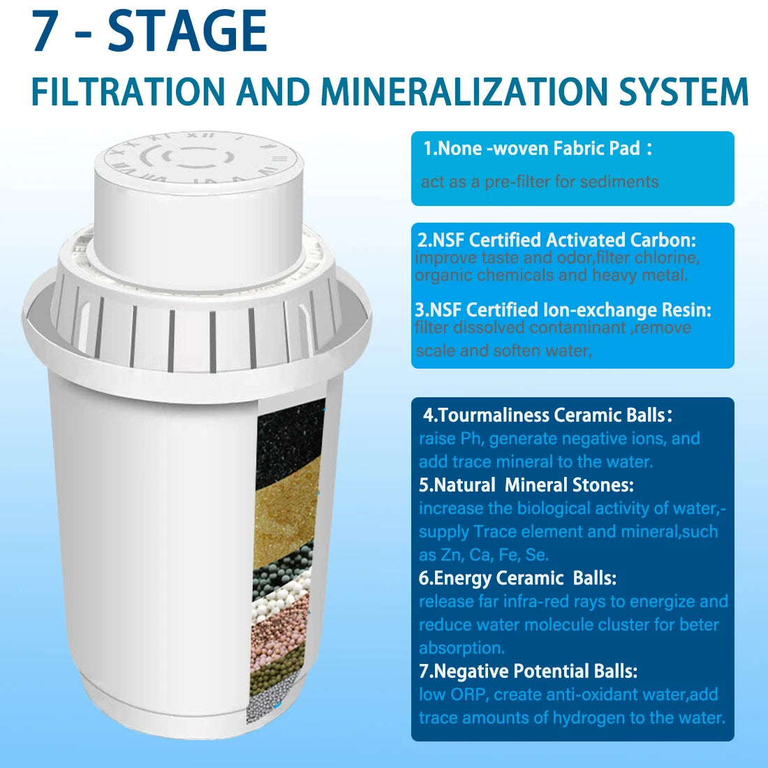 3.5L Mineral Alkaline Water Pitcher Filter